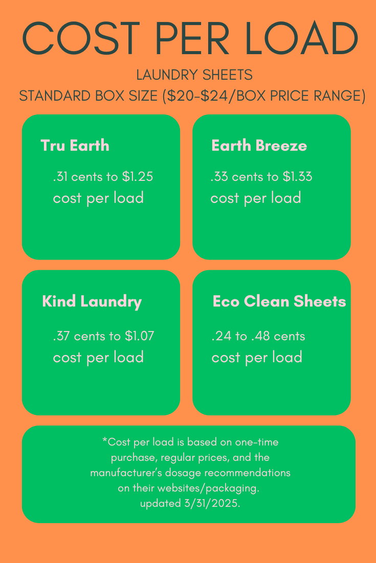 Eco Clean Sheets - Concentrated Laundry Detergent -100 Loads: Fresh Linen
